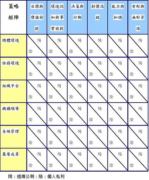 司徒達賢_策略矩陣