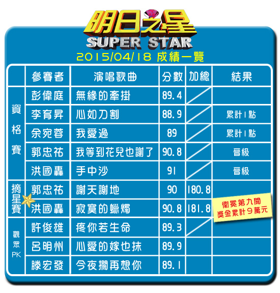 #336-分數表 #336-分數表