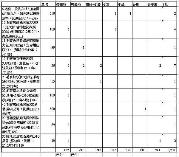 毛寶團購明細.JPG