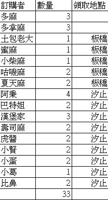 花蓮佳興冰果室檸檬汁訂單第二團 rev-09.15.11.JPG