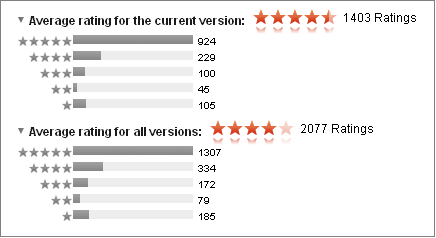 Rating.png Rating.png