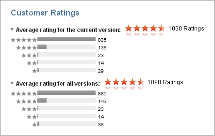 Rating.png Rating.png