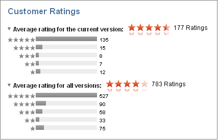 Rating.png