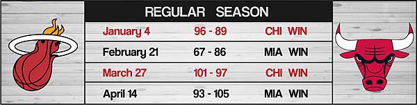 熱火公牛賽季圖卡