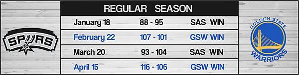 馬刺勇士季賽圖卡