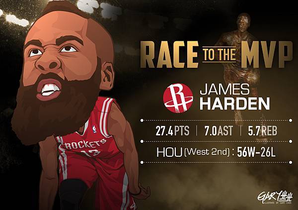 MVP排行榜-Harden