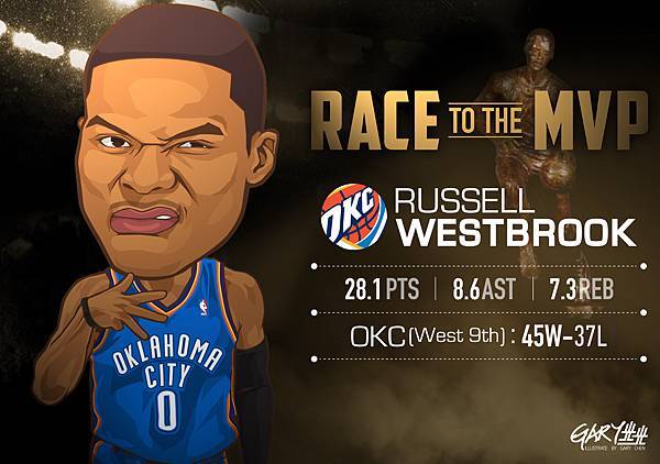 MVP排行榜-Westbrook