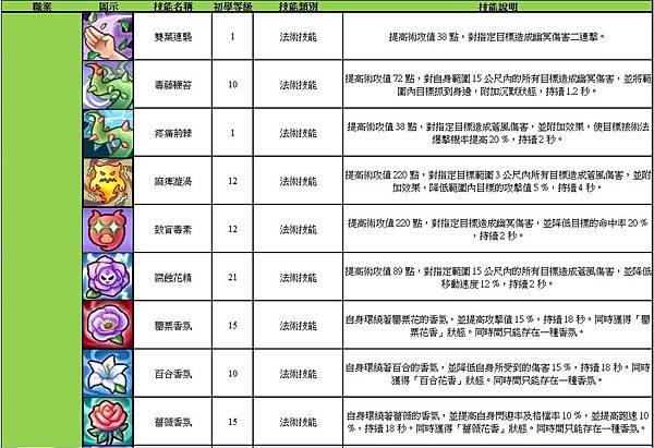 幻術師技能圖1 ver. 02