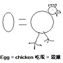 吃雞肉/吃雞蛋=同時殺死雞,也殺死人 吃雞肉/吃雞蛋=同時殺死雞,也殺死人