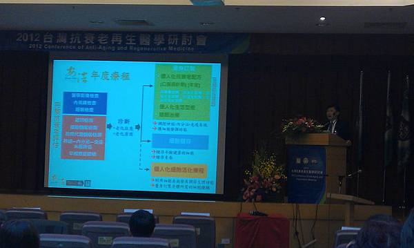 2012 台灣抗衰老再生醫學研討會
