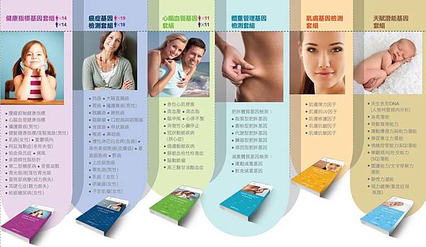 賽亞基因 台灣基康 賽亞基因 台灣基康