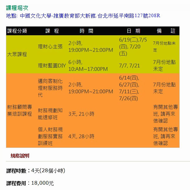 個人財務規劃實務班1