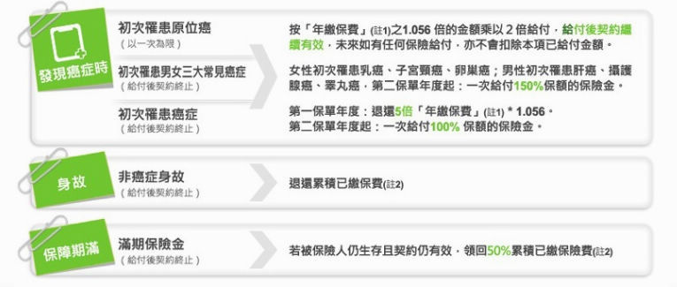 友邦人壽 友邦人壽