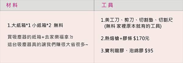 DIY廚具配件工具.jpg DIY廚具配件工具.jpg