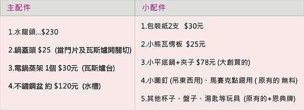 DIY廚具配件工具-01.jpg DIY廚具配件工具-01.jpg