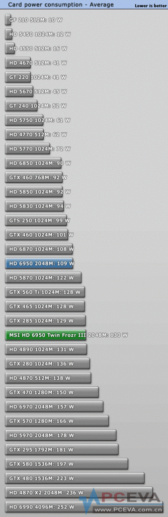 顯卡功耗比較#1 顯卡功耗比較#1