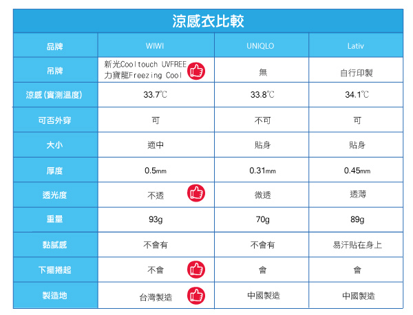 小賢涼感衣比較.jpg