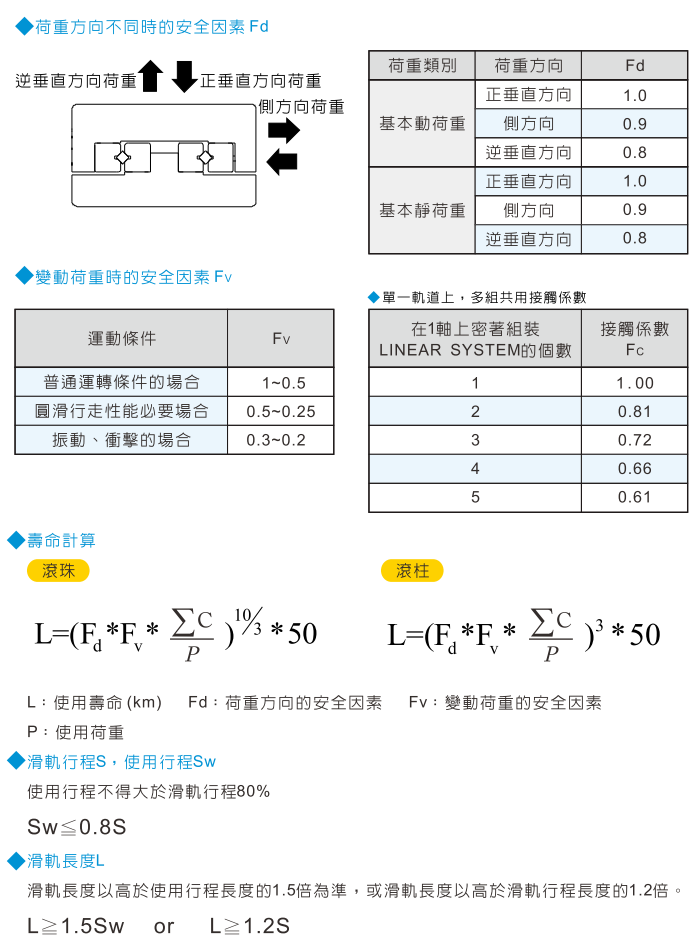 荷重方向安全因素