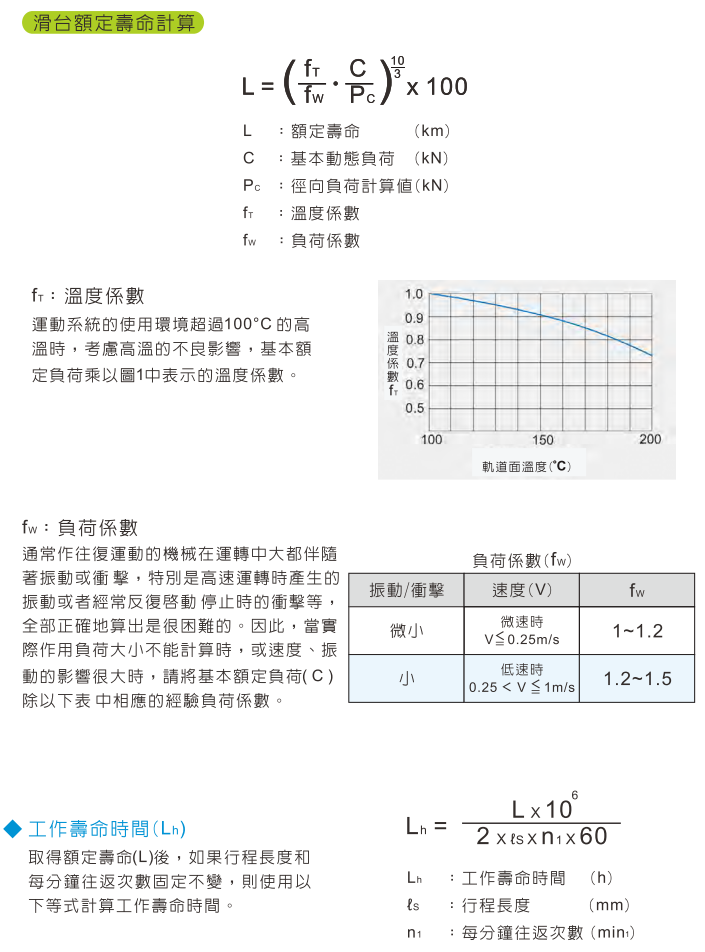 滑台壽命計算.參數計算