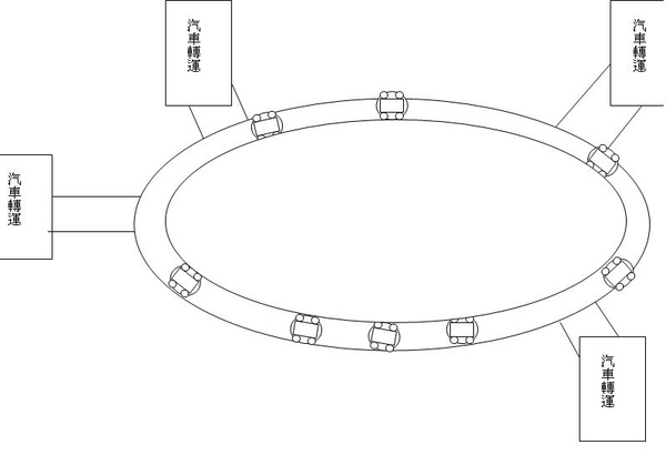 高速公路示意圖by昱凱