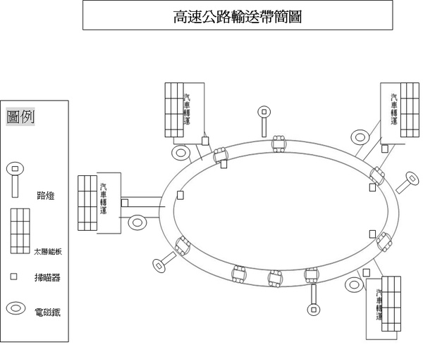 高速公路輸送帶圖