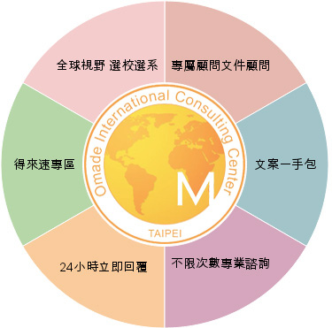 歐美國際六大優勢 歐美國際六大優勢