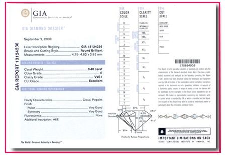 GIA書面證書解說 GIA書面證書解說