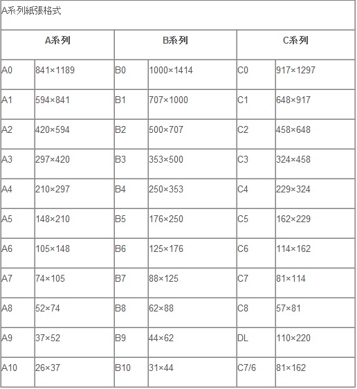 a3影印纸尺寸| - 爱淘生活