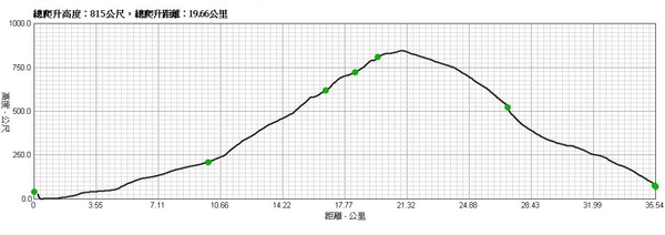 20091213巴拉卡