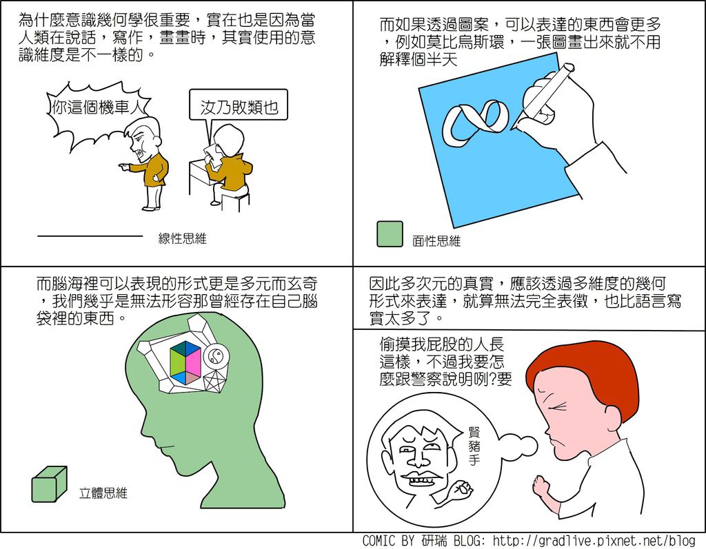 意識幾何2-多重思維