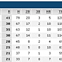 2011 Postseason Team Batting - previous 9.bmp