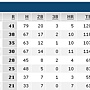 2011 Postseason Team Batting - previous 9.bmp