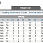 2011 Postseason RISP - previous 9.bmp