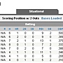 2011 Postseason RISP 2 outs - previous 9.bmp