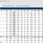 2011 Regular Season Team Batting.bmp