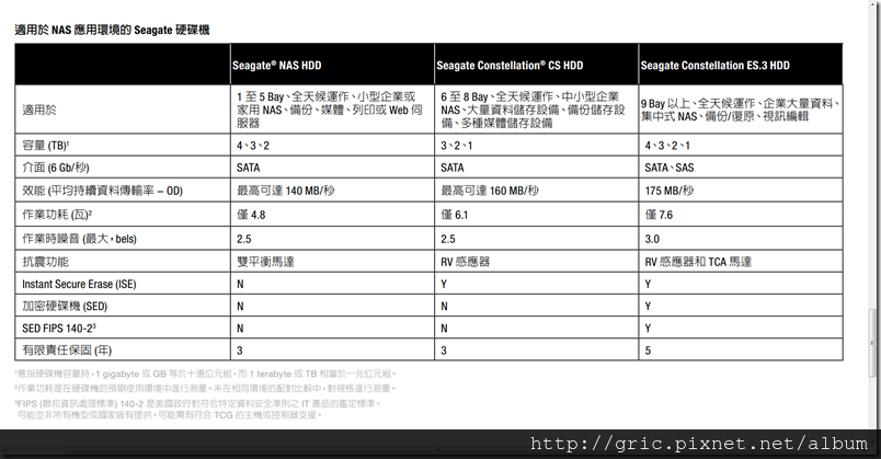 2013-06-16_103124適用於NAS應用環境的Seagate硬碟機 2013-06-16_103124適用於NAS應用環境的Seagate硬碟機