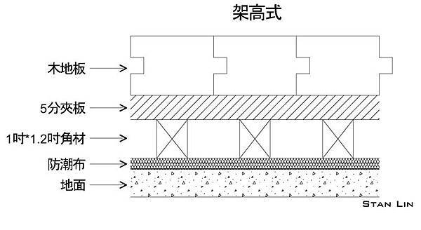 木地板施工-Design Model-002