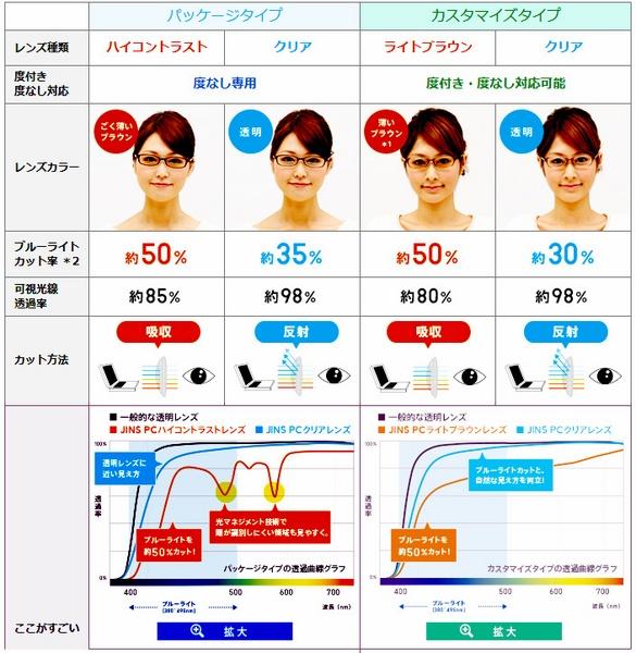 越洋日本配眼鏡 有度數30 抗藍光jins Pc眼鏡 一窩子大小事 痞客邦