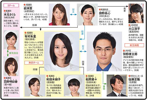 日劇 純白2.jpg 日劇 純白2.jpg