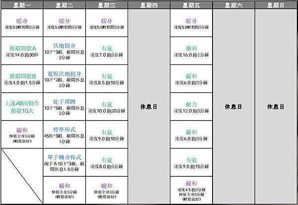 are s30-20 are s30-20