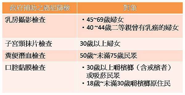 癌症篩檢 癌症篩檢