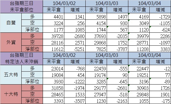 2.期貨三日 2.期貨三日