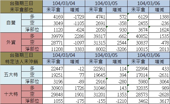 2.期貨三日 2.期貨三日