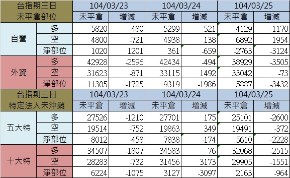 2.期貨三日 2.期貨三日
