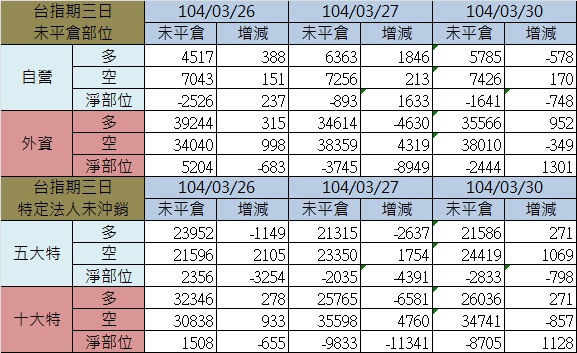 2.期貨三日 2.期貨三日