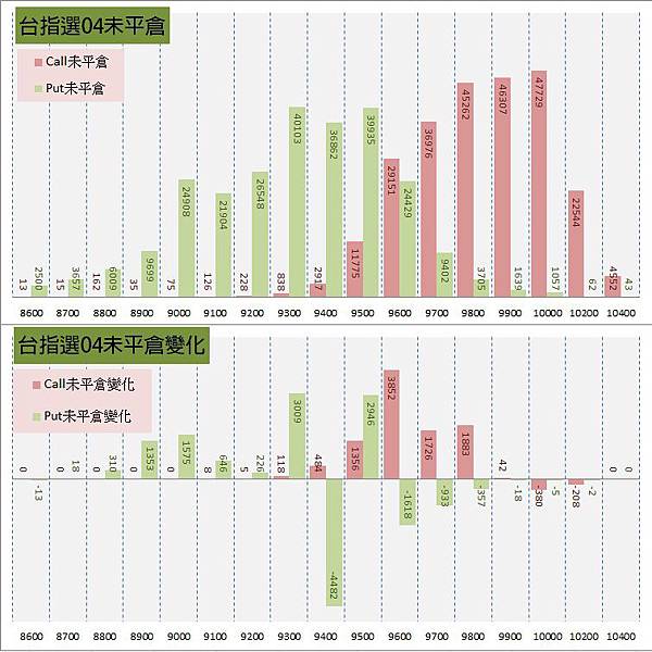 11.選擇權序列 11.選擇權序列
