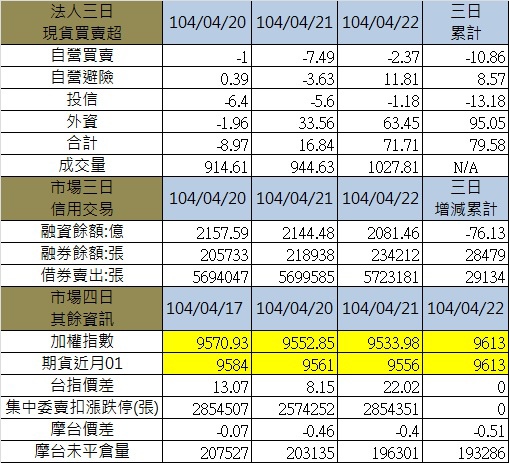 3.其餘各項三日 3.其餘各項三日