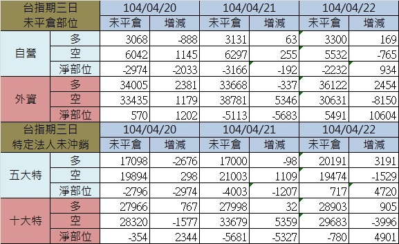 2.期貨三日 2.期貨三日