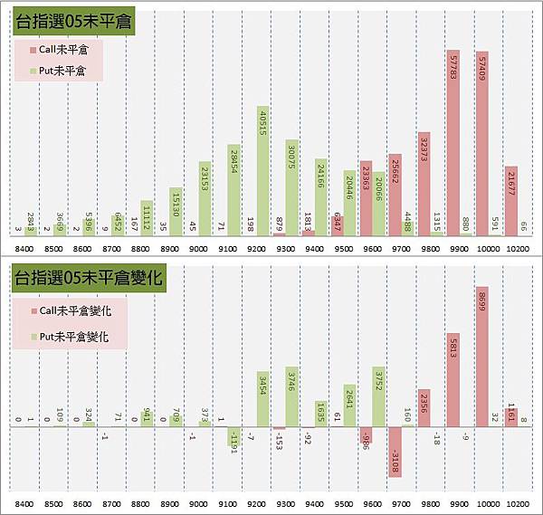11.選擇權序列 11.選擇權序列