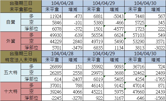2.期貨三日 2.期貨三日